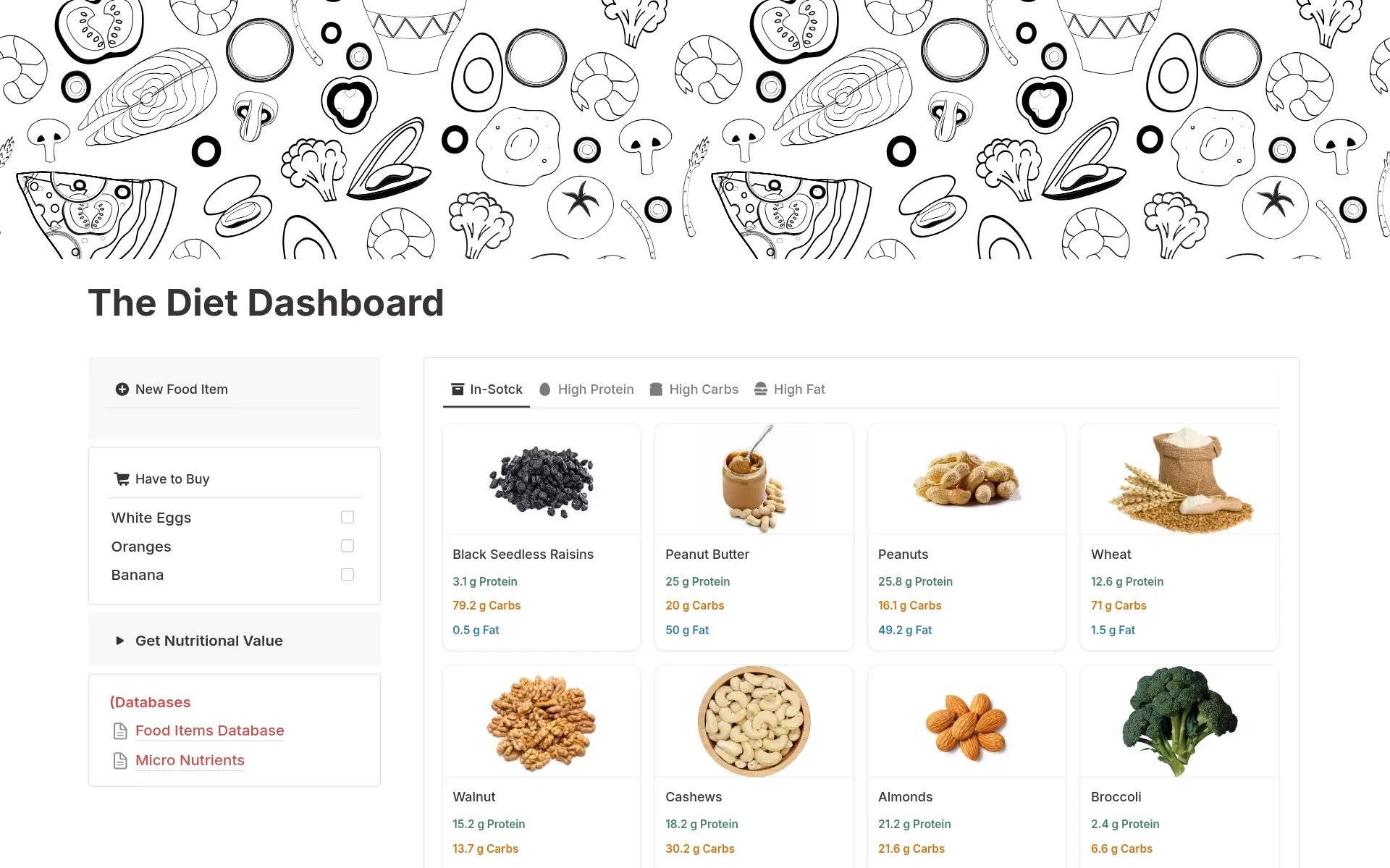 Structured nutrition variety dashboard showing food group distribution and weekly meal patterns